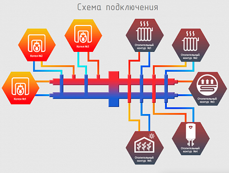 Гидрострелка Север-BKМ5
