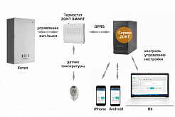 ZONT SMART NEW Термостат