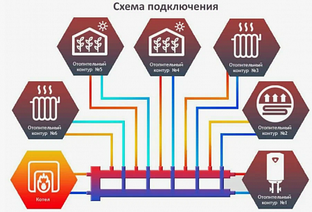 Гидрострелка Север-М6 (сталь 09Г2С)